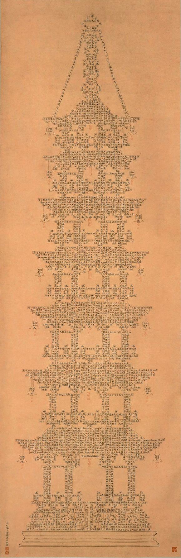 中鴻信溥儒（1896-1963） 佛塔經文