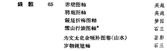 華藝國(guó)際錢穀 為文太史雜詠補(bǔ)圖卷