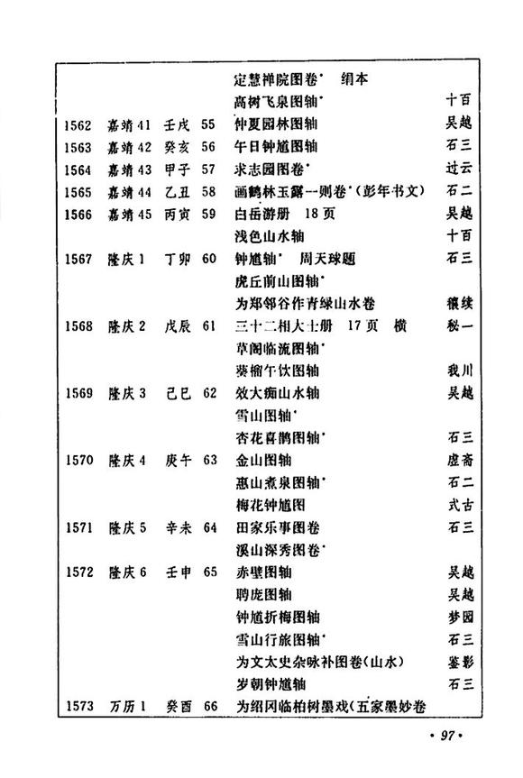 華藝國(guó)際錢穀 為文太史雜詠補(bǔ)圖卷